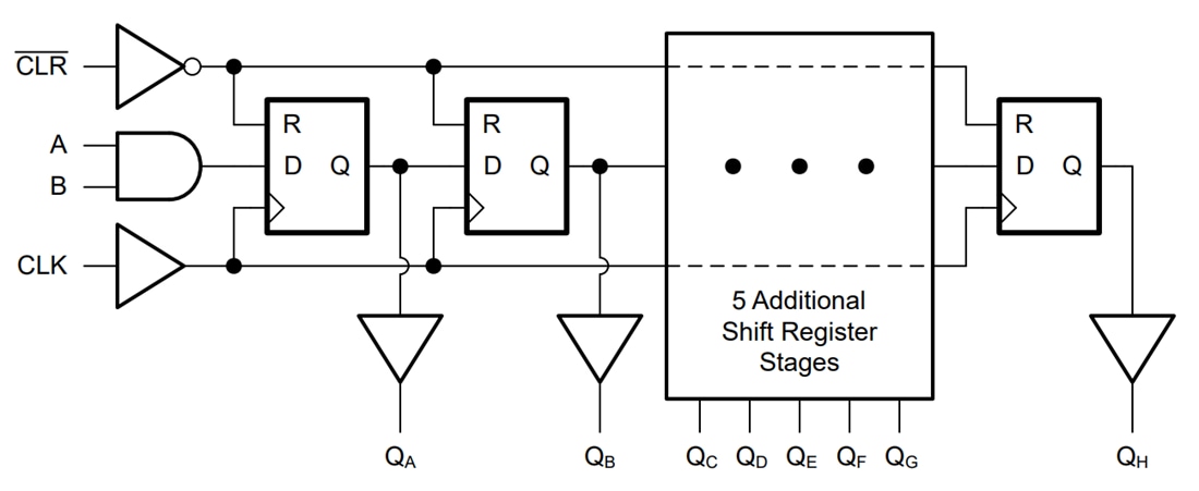Block Diagram - Texas Instruments CD74AC164/CD74ACT164 8-Bit SIPO Shift Registers
