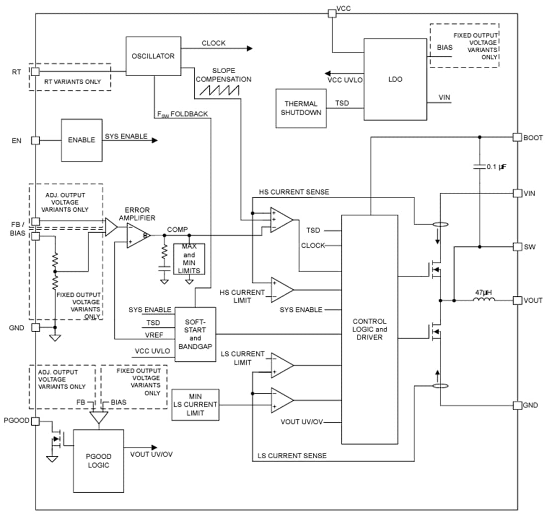 Block Diagram - Texas Instruments TLVM365R15/TLVM365R1 Synchronous Buck Converters