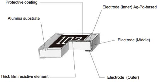 Mechanical Drawing - Panasonic Electronic Components ERJ-UP6D Anti-Sulfurated Thick Film Chip Resistors