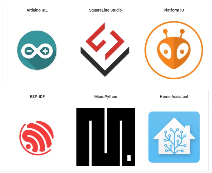 Elecrow CrowPanel ESP32 Terminal RGB Display