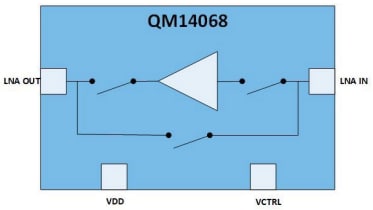 Block Diagram - Qorvo QM14068 Low Noise Amplifiers (LNAs)
