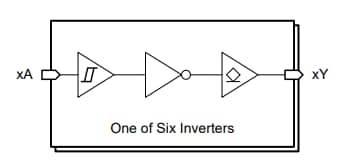 Block Diagram - Texas Instruments SN74ACT16/SN74ACT16-Q1 Hex Inverters