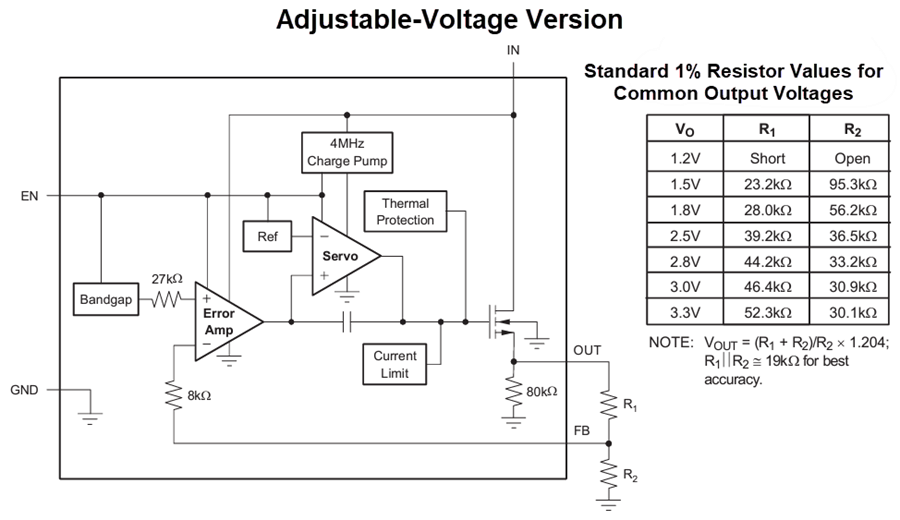 Block Diagram - Texas Instruments TPS732/TPS732-Q1 Ultra LDO Voltage Regulators