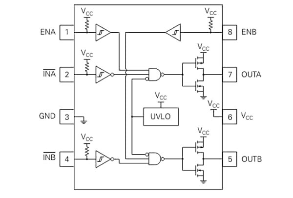 Block Diagram - IXYS IX4341 / IX4342 MOSFET Gate Drivers