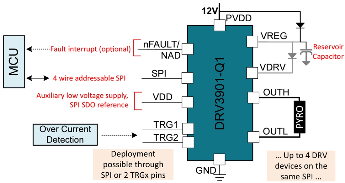 Schematic - Texas Instruments DRV3901-Q1 Single-Channel Pyro-Fuse Driver