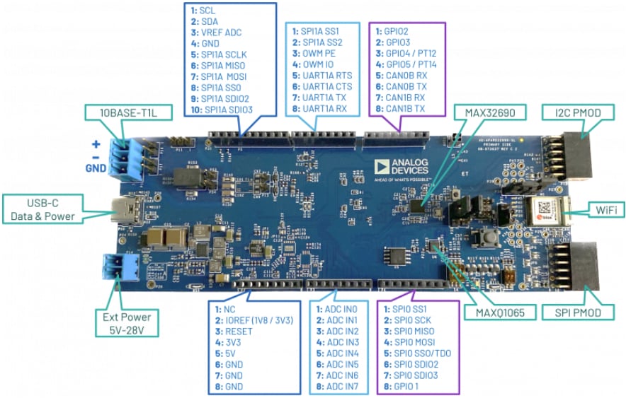 Analog Devices Inc. AD-APARD32690-SL Development Kit