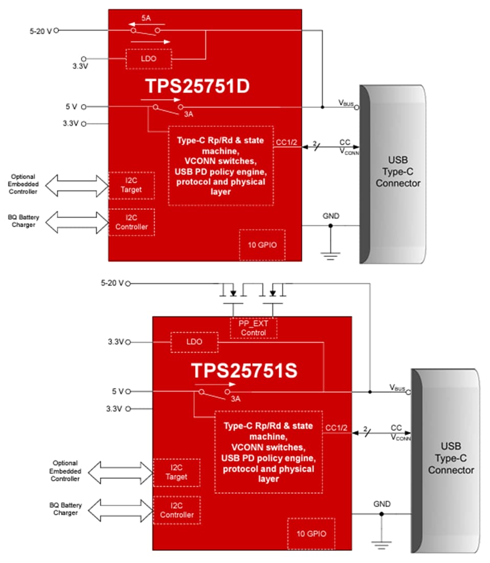 Block Diagram - Texas Instruments TPS25751 USB Type-C™ & USB PD Controller