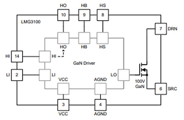 Block Diagram - Texas Instruments LMG3100R0x GaN FETs with Integrated Drivers