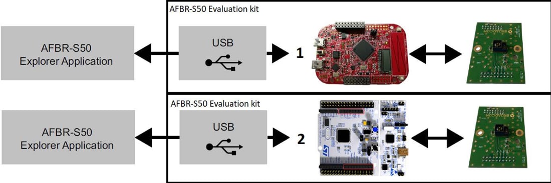 Broadcom AFBR-S50-FEK Evaluation Kit