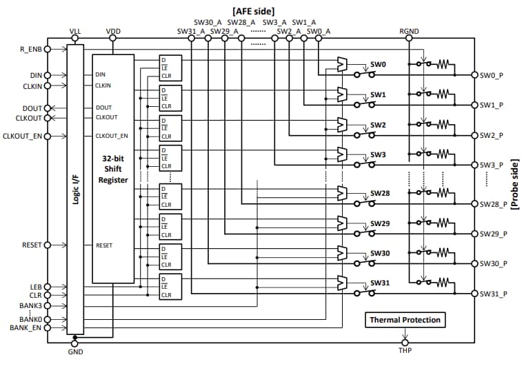 Block Diagram - ABLIC S-UM65x High-Voltage Analog Switches