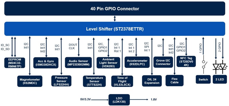 STMicroelectronics X-STM32MP-MSP01 STM32MP Expansion Board