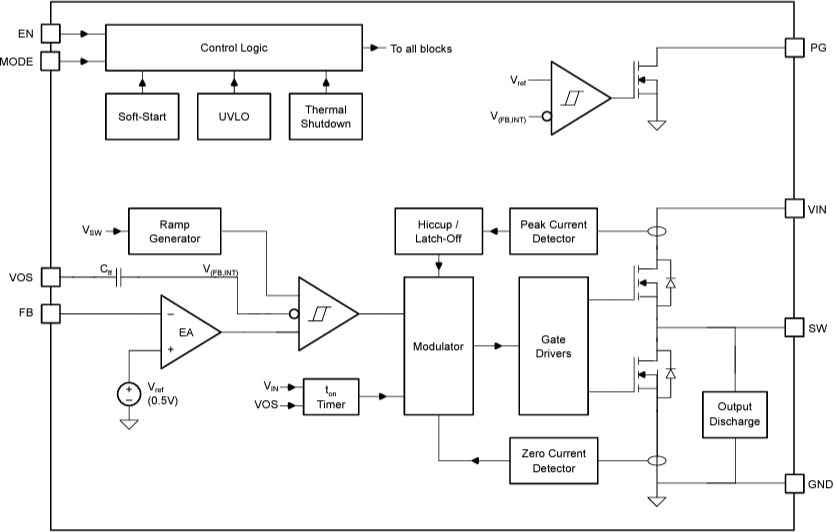Block Diagram - Texas Instruments TPS62830x Synchronous Step-Down Converters