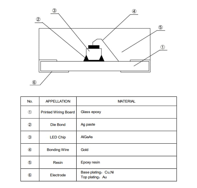 Block Diagram - ROHM Semiconductor SML-P14RWT86/-P14R3WT86 Standard LEDs