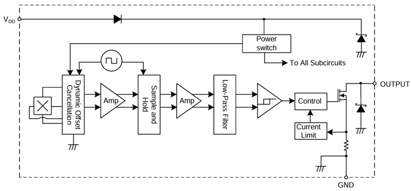 Block Diagram - Diodes Incorporated AH352x Hall-Effect Omnipolar Switches