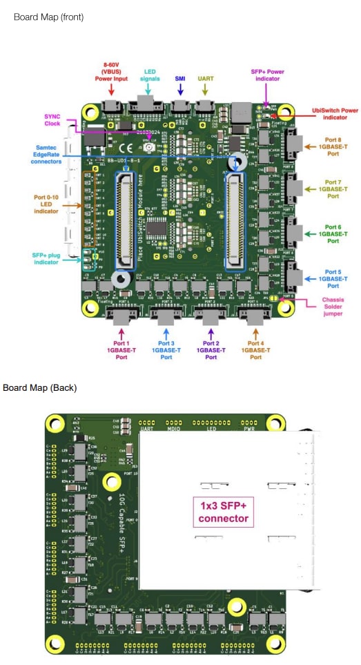 Amphenol Aerospace UbiSwitch Baseboard