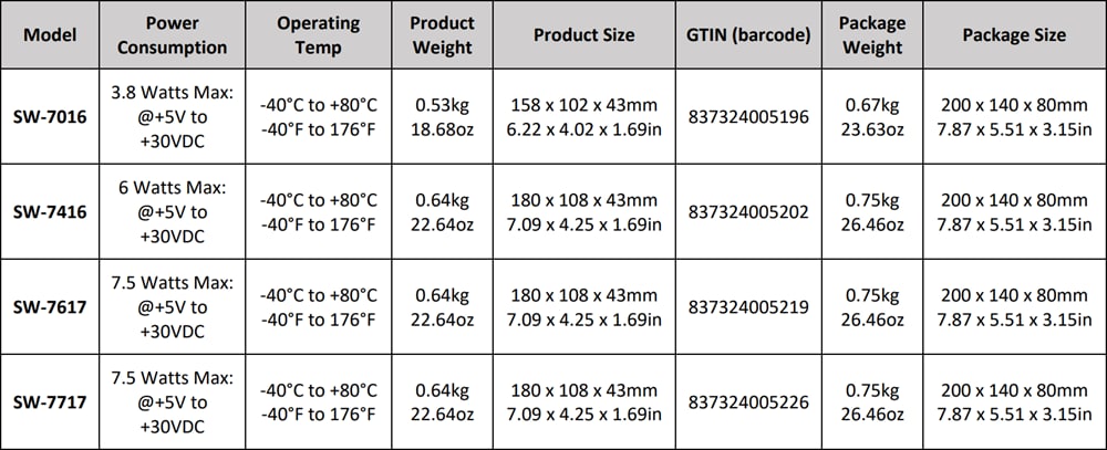 Brainboxes Hero Ethernet 16-Port Ethernet Switches