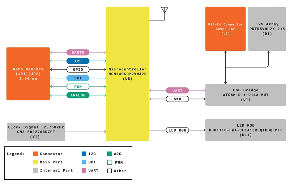 Block Diagram - Arduino ABX00112 Nano Matter Board