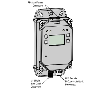 Block Diagram - Banner Engineering DXM1200-Bx & DXM1200-X2 Controllers