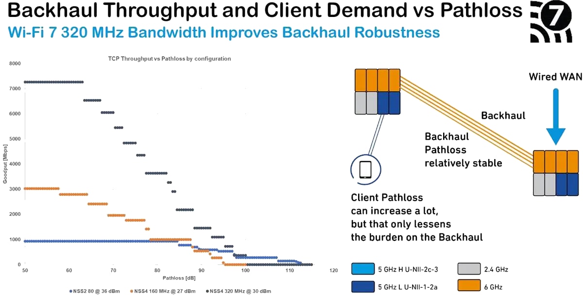 Infographic - Qorvo Wi-Fi® 7 Front End Modules