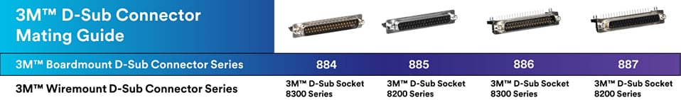 3M 88x Boardmount D-Sub Connectors