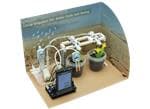 DFRobot BOSON Drip Irrigation Kit
