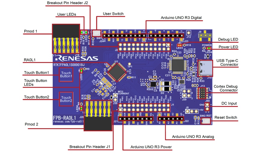 Renesas Electronics FPB-RA0L1 Evaluation Board