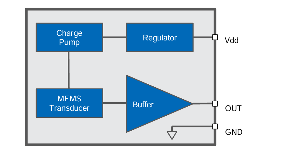 Block Diagram - Syntiant SPV1142LR5H-1 Analog SiSonic™ Microphone