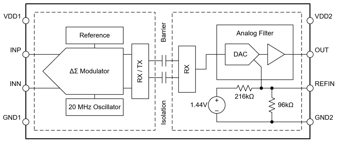 Block Diagram - Texas Instruments AMC0100R Functionally Isolated Amplifier