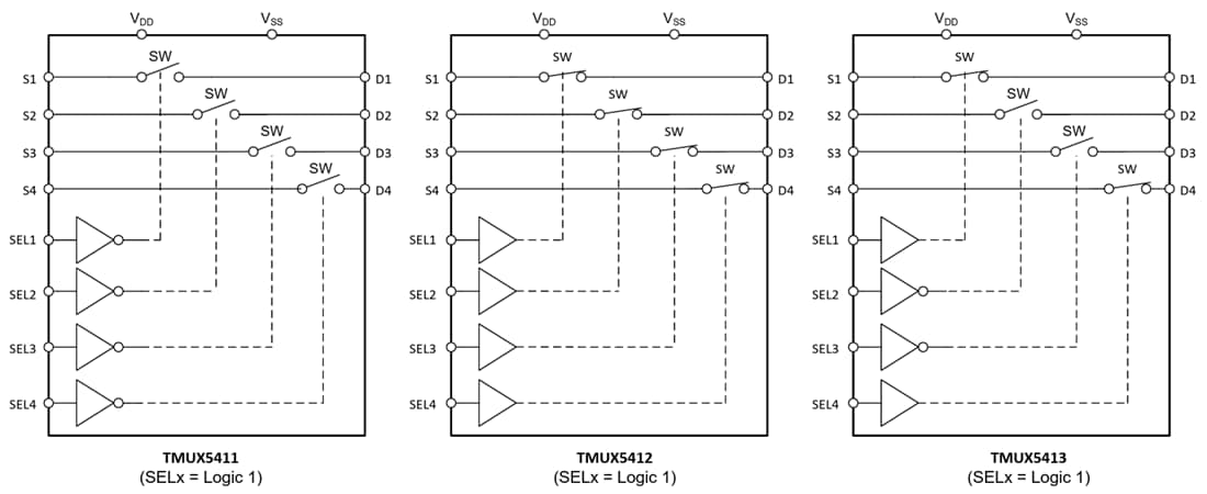 Block Diagram - Texas Instruments TMUX541x 4-Channel (SPST) Switches