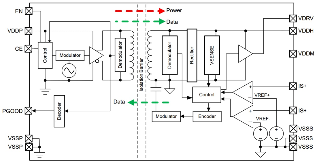 Block Diagram - Texas Instruments TPSI31P1-Q1 Active Pre-Charge Controller