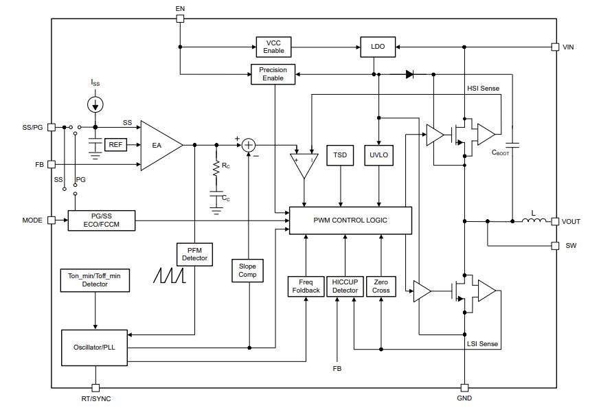 Block Diagram - Texas Instruments TPSM843321 Buck Power Module