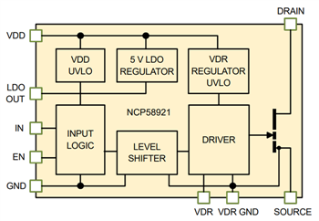 Block Diagram - onsemi NCP5892 Enhanced Mode GaN Power Switches