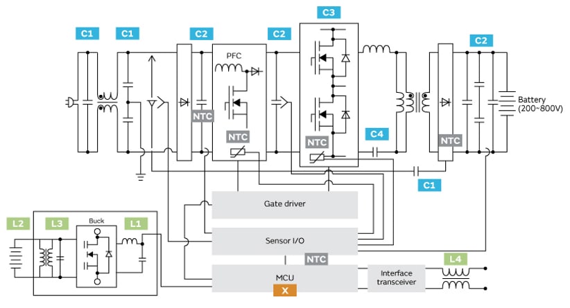 Block Diagram - Murata Electronics EV On-Board Charger Solutions