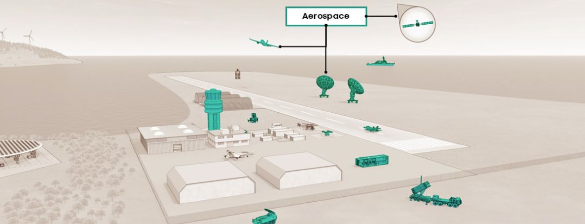 HUBER+SUHNER Aerospace & Defense
