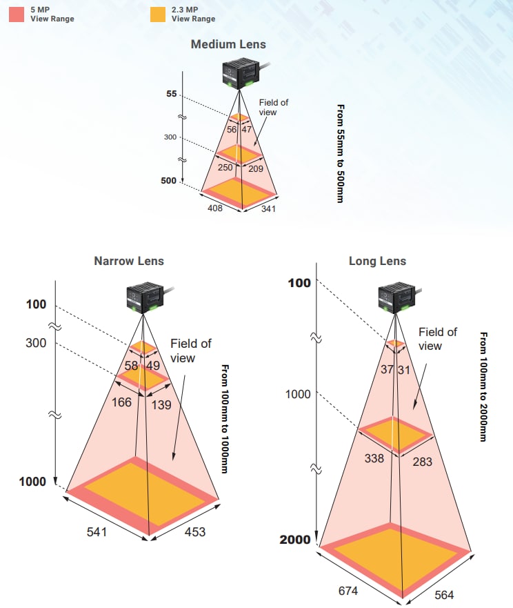 Infographic - Omron Industrial Automation VHV5-F Autofocus Multicode Readers