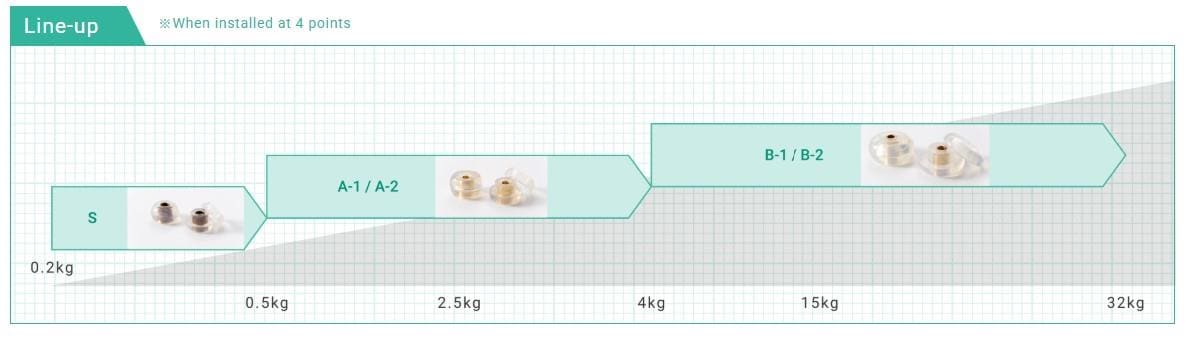 Taica A/B/S Bush-Type Anti-Vibration Gel Bushings
