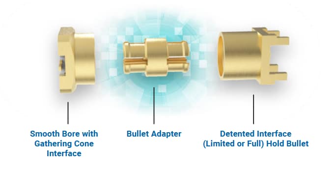 Block Diagram - Amphenol RF SMP Adapters