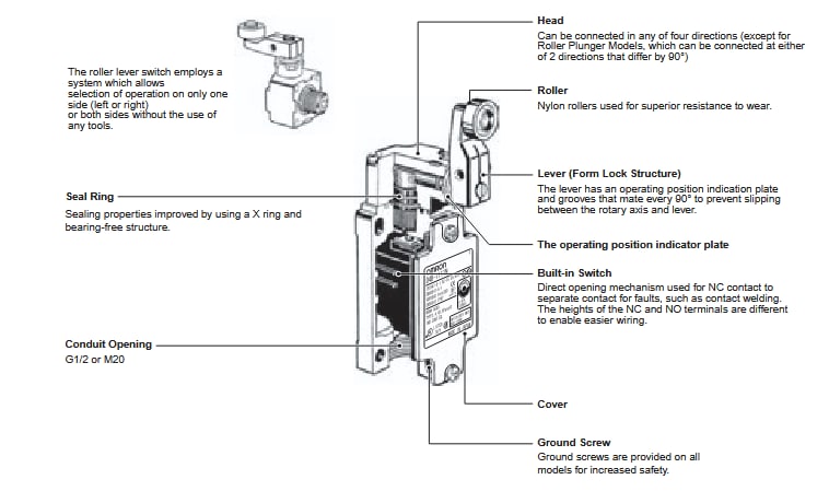 Block Diagram - Omron Industrial Automation D4B-N Safety Limit Switches