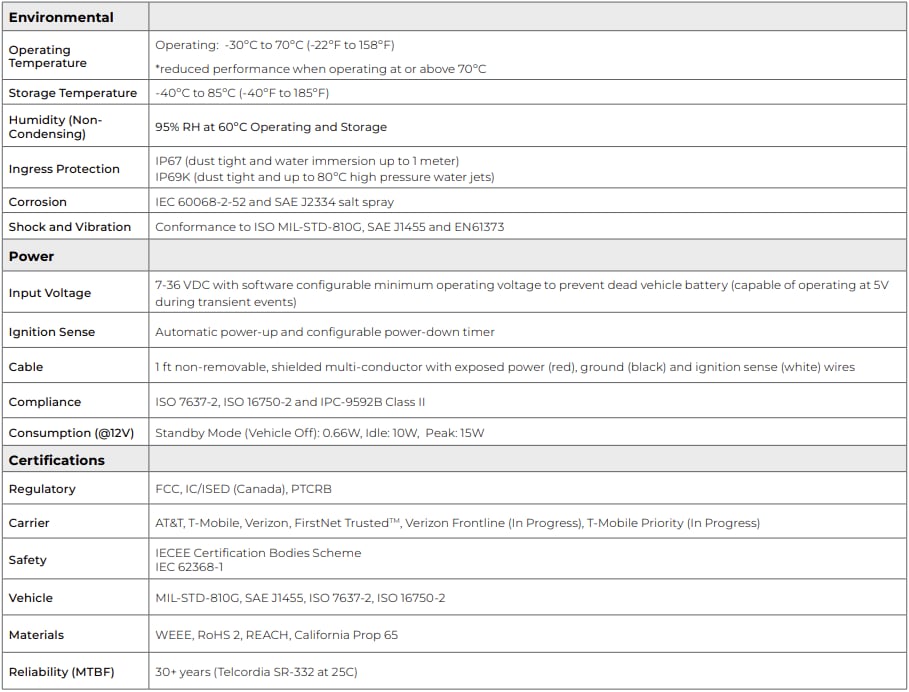 Airgain AC-Fleet™ 5G Vehicle Gateways