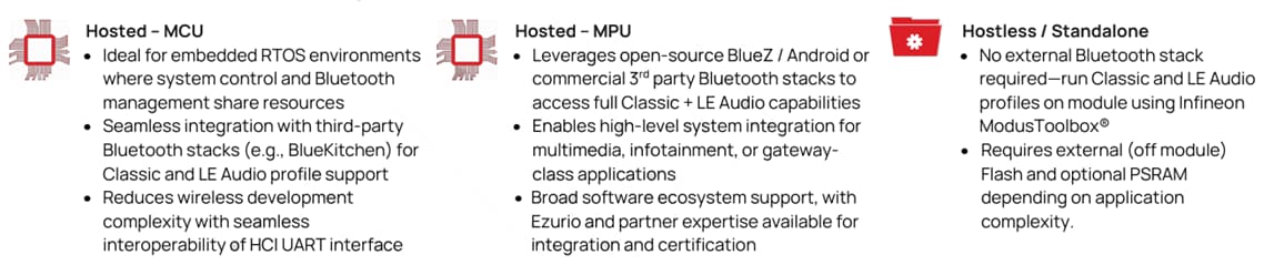 Ezurio Vela IF310 Multiprotocol Modules