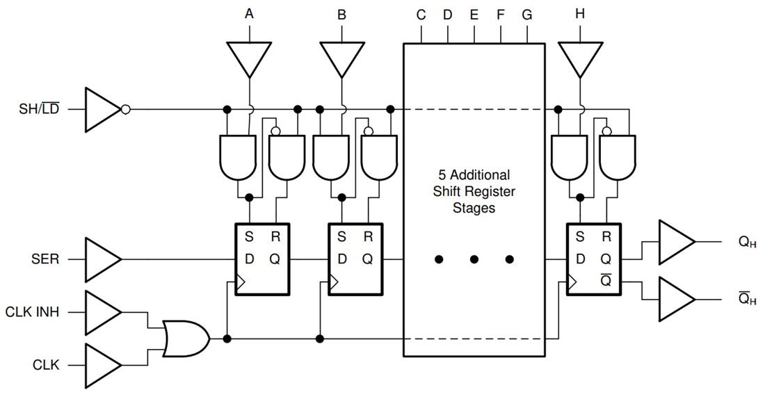 Block Diagram - Texas Instruments SN74AC165/SN74AC165-Q1 8-Bit Shift Registers