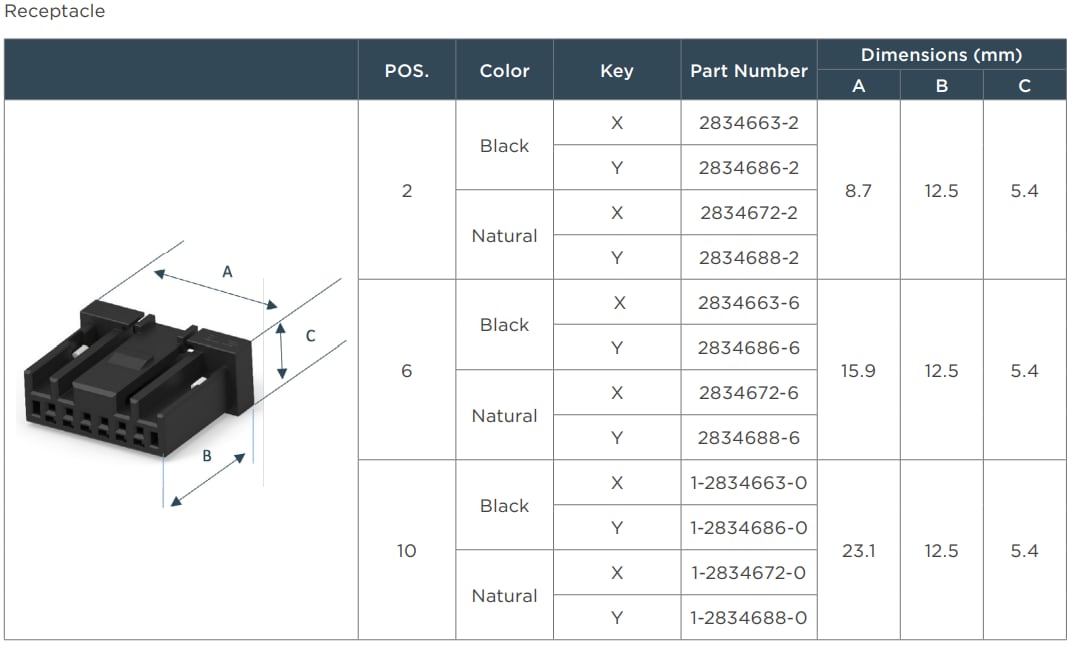 Chart - TE Connectivity Dynamic Ultra Connector System