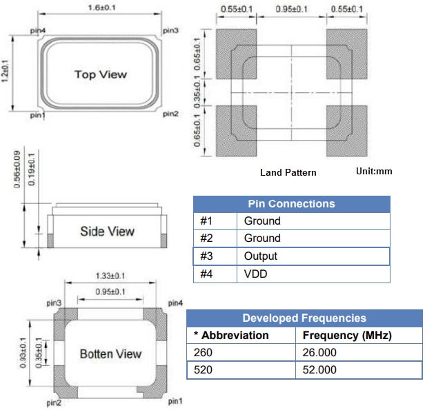 Mechanical Drawing - ECS ECS-TXO-16CSMV4 Clipped Sine Wave TCXOs