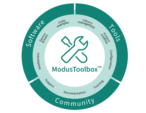 Infineon Technologies PSOC™ 4100T Plus Microcontrollers
