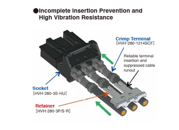 Block Diagram - Hirose Electric HVH-280 Non-Waterproof Automotive Connectors