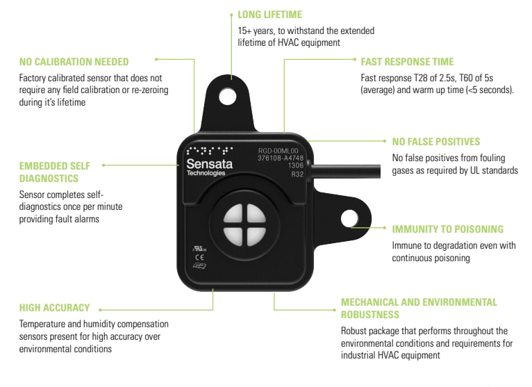 Infographic - Sensata Technologies Resonix™ RGD Refrigerant Leak Detection Sensors