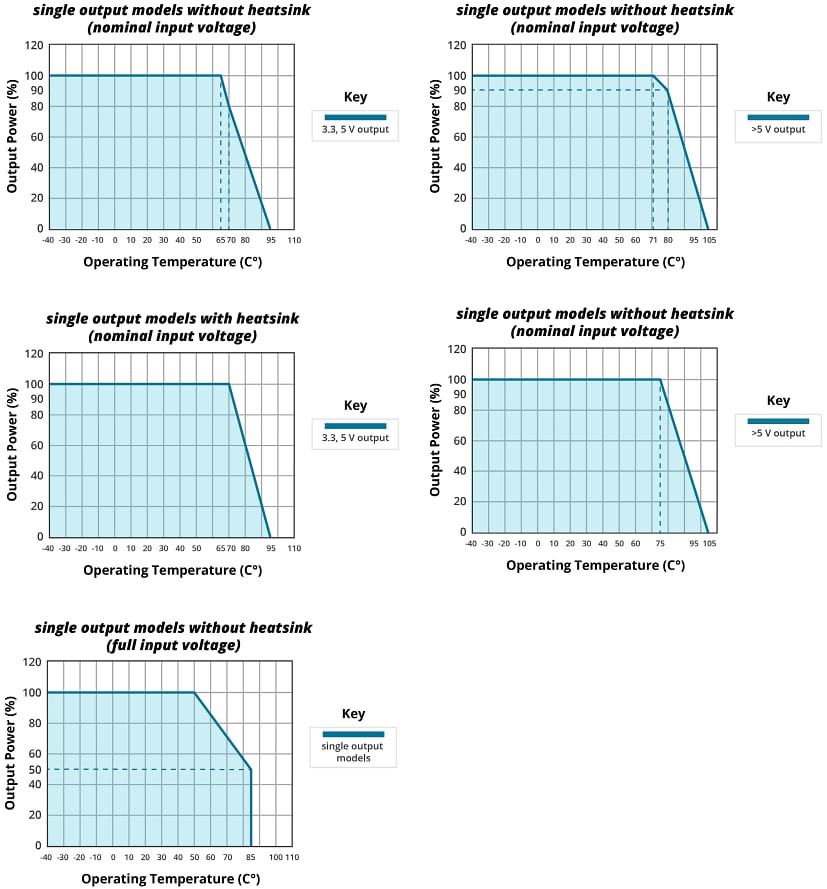 Performance Graph - CUI Inc DQD20 DC-DC Converters