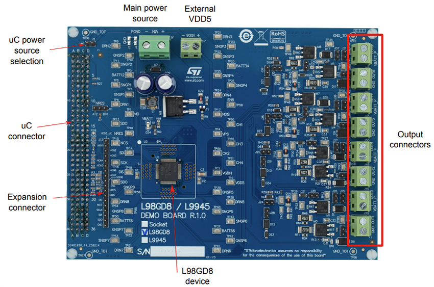 Location Circuit - STMicroelectronics EVL-L98GD8 Evaluation Board