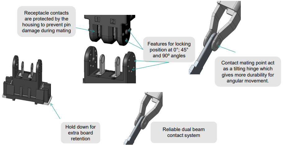 Infographic - Amphenol FCI RotaSense™ 2-Position Temperature Sensor Connector