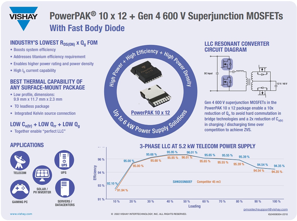Infographic - Vishay / Siliconix Superjunction MOSFETs in PowerPAK® 10 x 12